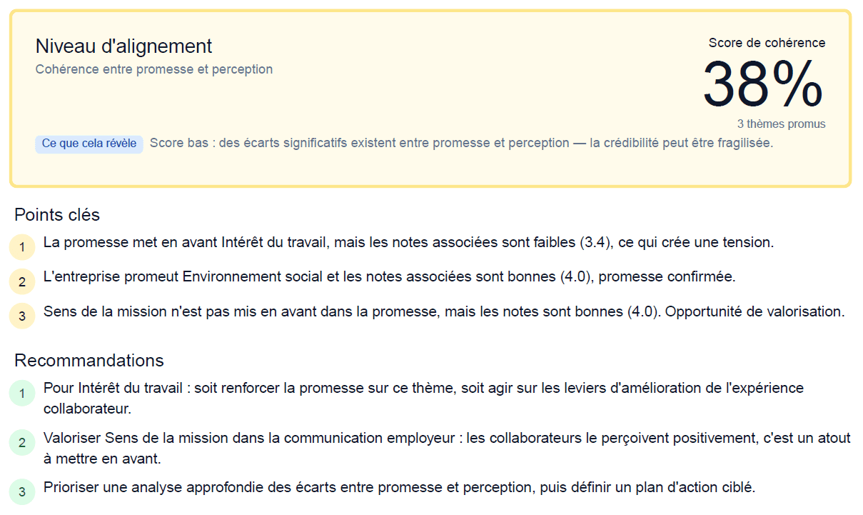 Visualisez vos écarts de cohérence et vos priorités d’action