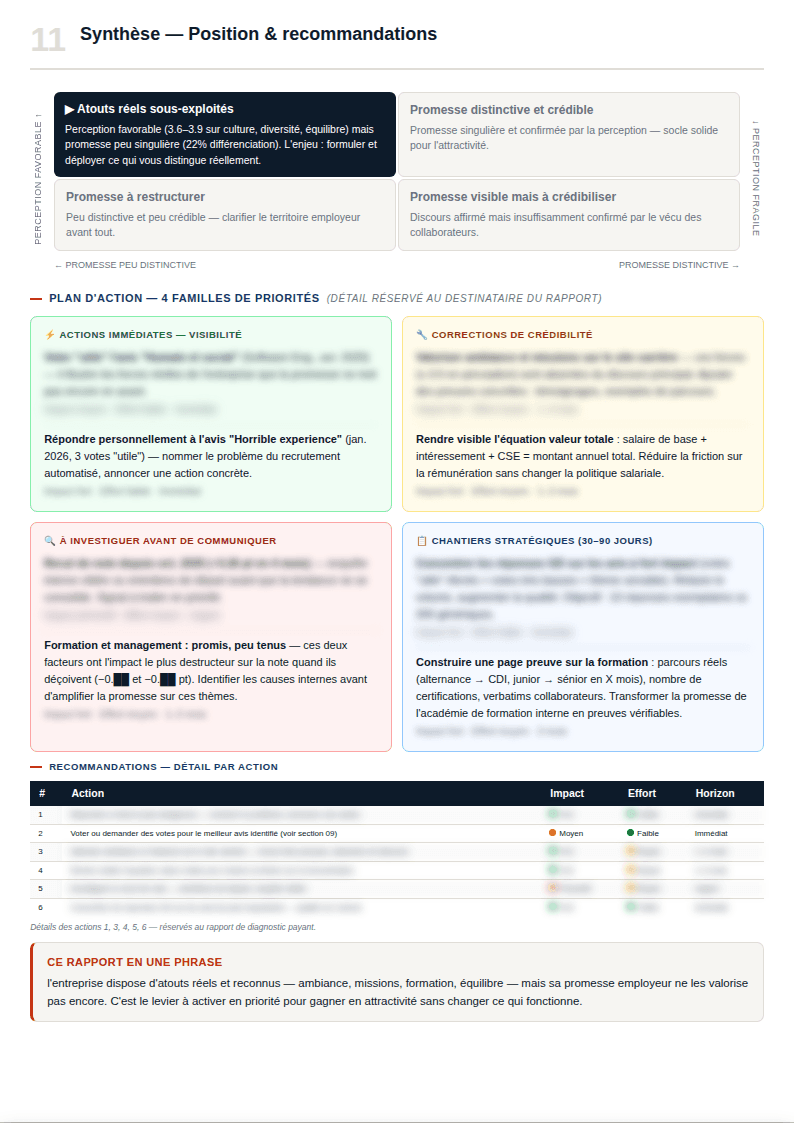 Plan d’action 90 jours